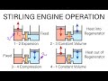 Mechanical Engineering Thermodynamics - Lec 16, pt 6 of 6: Stirling Engine Operation