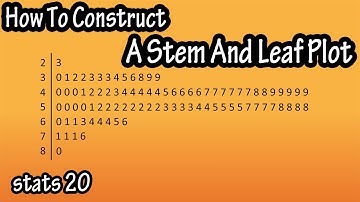 What Is A Stem And Leaf Plot - How To Construct Draw Make A Stem And Leaf Plot