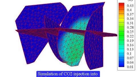 CO2 injection into  3D fracture mesh with TOUGH2(2)