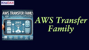 AWS Transfer Family Explained | SFTP, FTPS, and FTP Made Easy