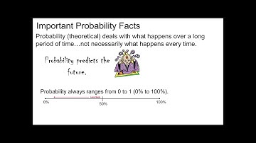 Pre-Algebra -- Lesson 64 -- Simple Probability