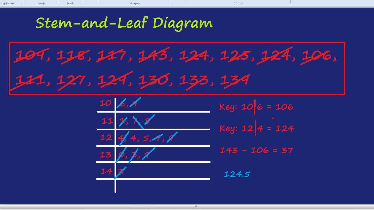 Stem-and-leaf Diagrams