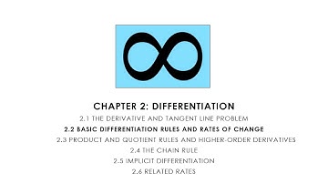 Calculus 2.2.1 Basic Differentiation Rules