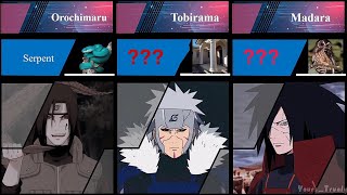 Names meaning of NARUTO/BORUTO characters ❤️