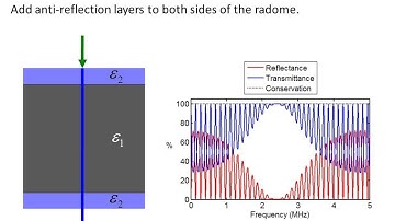 Lecture 9 (FDTD) -- Examples of 1D FDTD