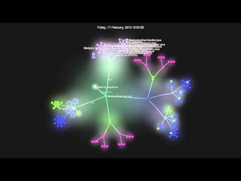 Android app development, the git view