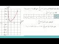 الجزء الثاني للدرس المزيد من التمثيلات البيانية غير خطية