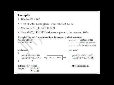 Preprocessor Directives in C Language - YouTube