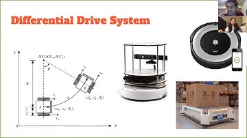Tutorial 1- Levels in Robotics (Part-1) - Drive Systems in Robots