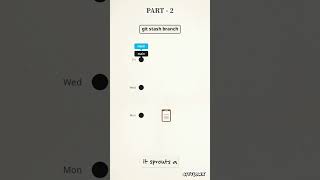 Git Stash Commands in 60 Seconds Part - 2⚡ #shorts #gitcommands #github #git