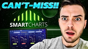Trading Software Review : SmartCharts Features and Performance Tested!