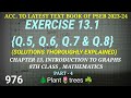 EXERCISE 13.1,{Q.5, Q.6, Q.7 & Q.8},CHAPTER 13, INTRODUCTION TO GRAPHS, CLASS 8, MATHEMATICS