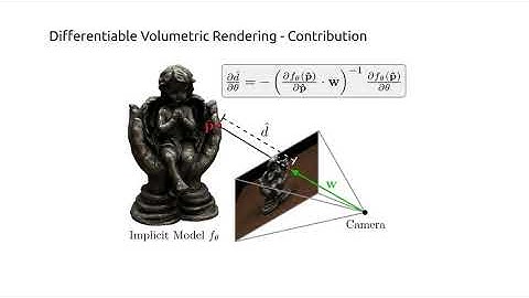 Differentiable Volumetric Rendering: Learning Implicit 3D Representations Without 3D Supervision