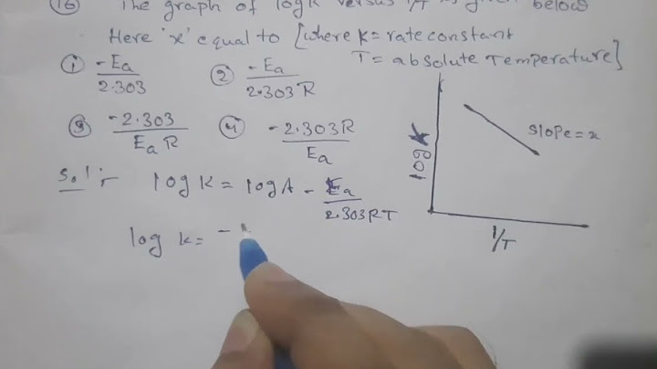 What is the shape of the graph between log k vs 1 T?