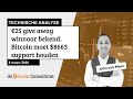 Technische analyse: Bitcoin moet $8663 support houden. Winnaar giveaway bekend!