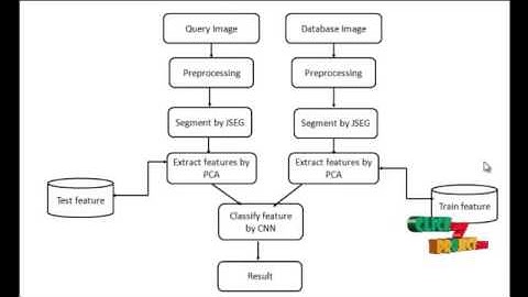 Final Year Projects | Automatic Detection of Exudates in Diabetic Retinopathy Images