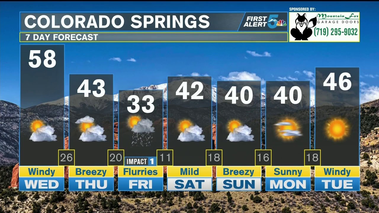 Increasing clouds and wind today unseasonably warm temperatures! - YouTube