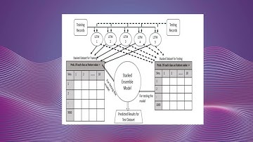 Phishing URL Detection using LSTM Based Ensemble Learning Approaches
