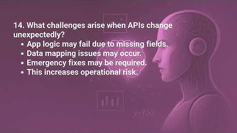 Power Apps - API INTEGRATION & CUSTOM CONNECTORS