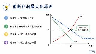 莫纳什大学 | ECF/ECC5953 Lecture 6 垄断与垄断竞争