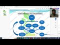 Biofloc Free Training Part 10 || बायोफ्लॉक फ्री ट्रेनिंग भाग १० || Aeration System
