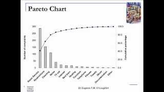 RT-BI Statistics Pareto Chart Explanation