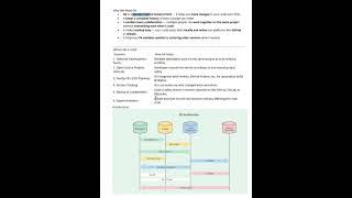 1.Git Explained in 60 Seconds | DevOps Day 1 #shorts #fypシ