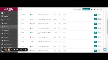 kvCORE Smart Campaigns