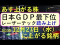 あす上がる株　2023年１２月２７日（水）に上がる銘柄　～最新の日本株での株式投資のお話です。日本のＧＤＰがG7で最下位、レーザーテックの踏み上げ相場～