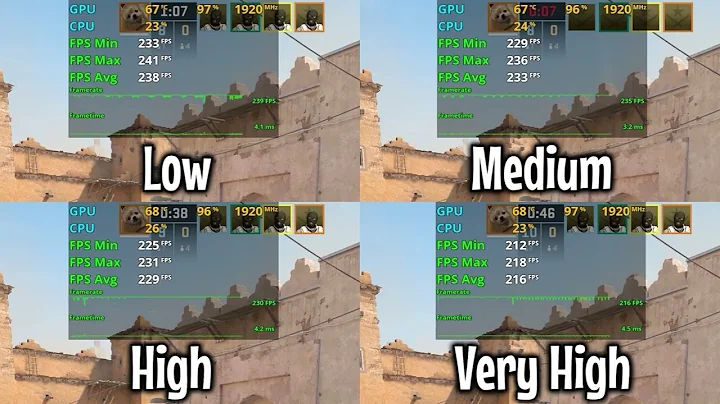 CS2 Global Shadow Quality | Best CS2 Graphics Settings for FPS & Low End PC (NVIDIA/AMD)