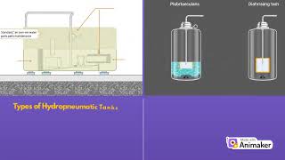 The Hydropneumatic TankβA Must-Know for Plumbing Designers and Mechanical Engineers