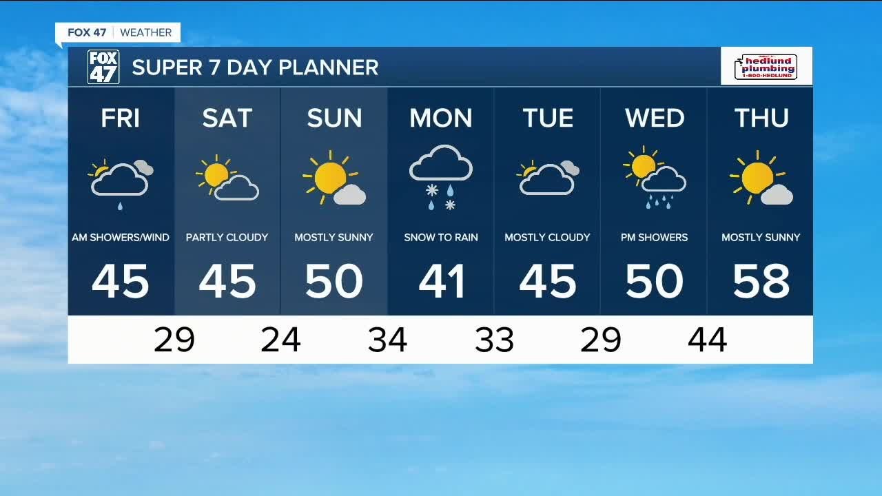 Today's Forecast: Breezy with a mix of clouds and light rain possible ...