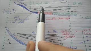 SVT :  cycle sédimentaire  transgression
