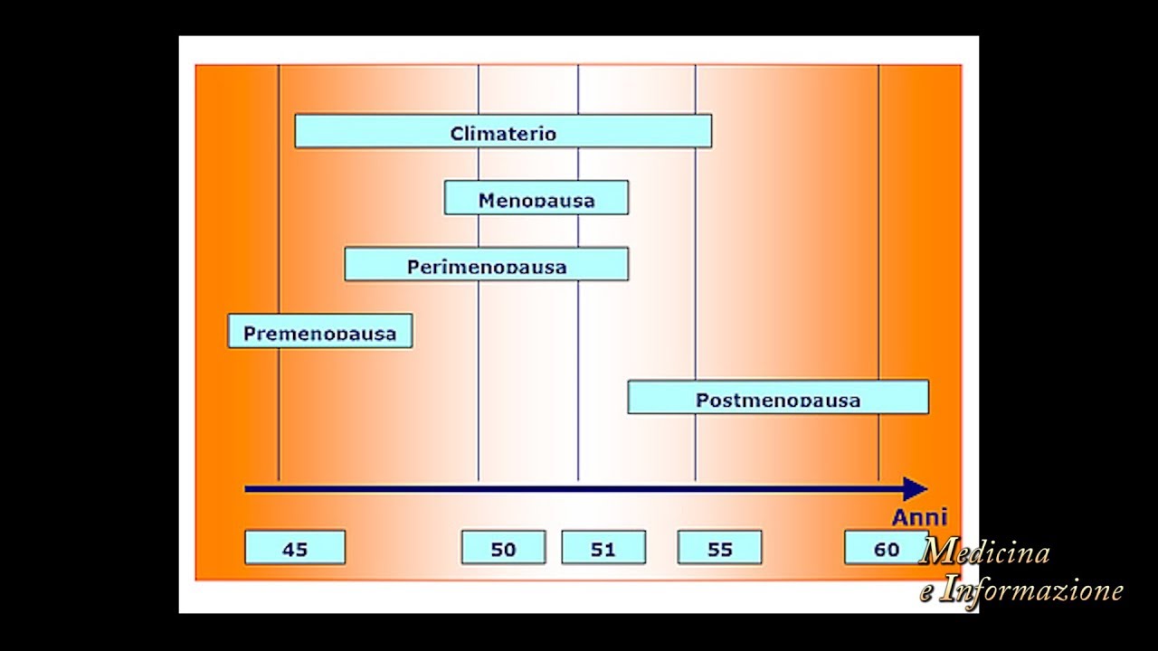Prof.ssa Graziottin:  Appropriatezza della Terapia Ormonale Sostitutiva in Menopausa