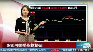 20151028盤面強弱個股掃描