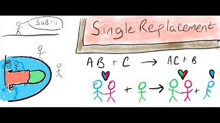 Single Replacement Reactions