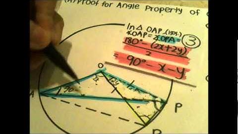 Proof for Angle Property of Circle