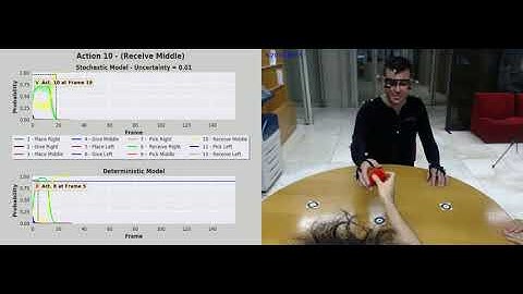 Action Anticipation for Collaborative Environments - Bayesian LSTM (Uncertainty-based Prediction)