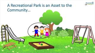 What is an Asset What is Asset Management