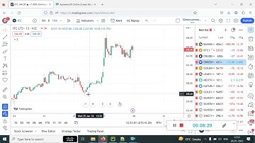 Chartink BUY Intraday AI ML Based Scanner results 27th Jan