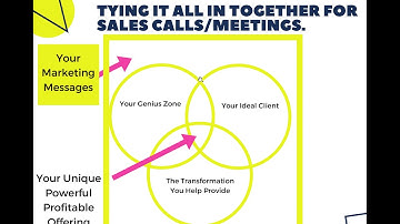 ABA Module 6 serene sales flow
