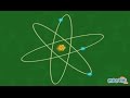 What is an Atom and a Molecule - Science For Kids | Kids Education by Mocomi