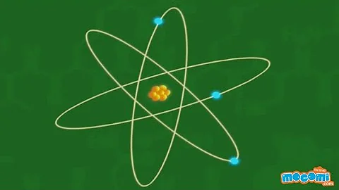 What is an Atom and a Molecule - Science For Kids | Kids Education by Mocomi - DayDayNews