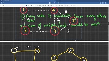 Road Reparation | CSES Graphs | Kruskal’s Algorithm
