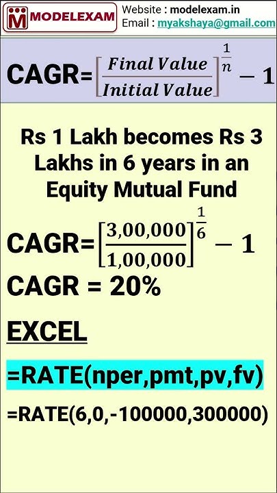 what-is-cagr-how-to-calculate-cagr-for-mutual-funds-youtube
