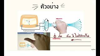 การหาทิศกระแสไฟฟ้าเหนี่ยวนำ