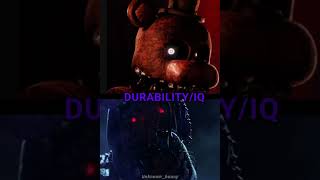 Ignited Bonnie vs Ignited Freddy #shorts #edit Ignited Bonnie vs Ignited Freddy #shorts #edit