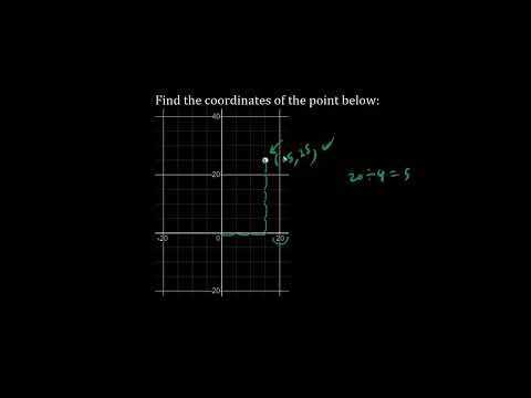 BC Math 8 Linear Relations
