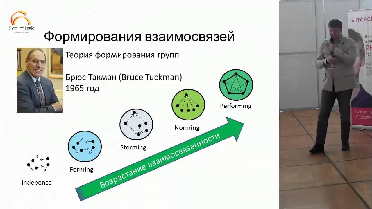 Модели развития команды брюса такмана. Теория Брюса Такмана. Такман групповая динамика. Модель Такмана команда. Такман модель развития команды.