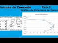 Diseño Columnas de Concreto Calculo Manual Dimensiones y Acero Parte 2 de 3